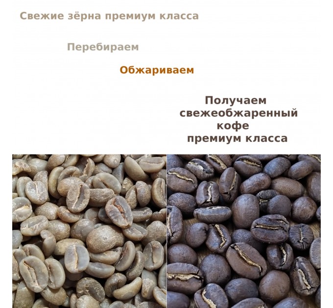 Cвежеобжаренный зерновой кофе Arabica Rwanda Kigali Intore Black Drop 250 г Premium