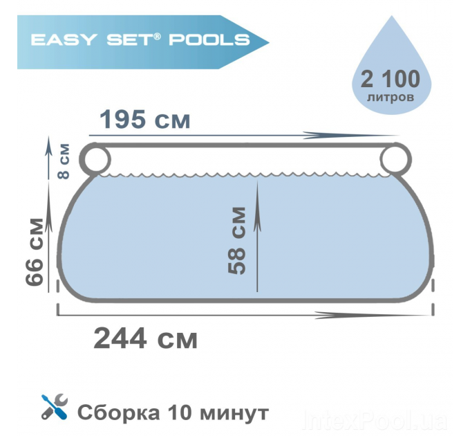Надувной семейный бассейн Bestway SUPER-TOUGH 3X-прочность 244х66 см Оригинал (intx-57265)