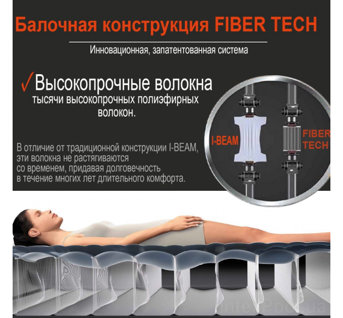 Надувная двухспальная кровать Intex Fiber-Tech™ 152х203х46 см + встроенный электронасос и сумка для хранения PremAire Оригинал (intx-64770)